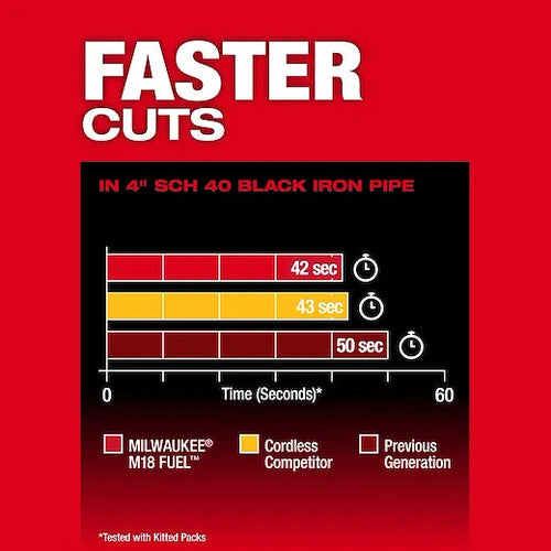 Milwaukee M18 FUEL™ Deep Cut Band Saw