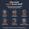 Generac Generac Portable Generator, 3600W  With COsense  49ST